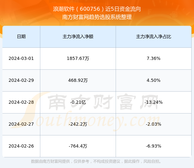 浪潮软件600756最新动态，引领行业浪潮，开启软件技术创新篇章