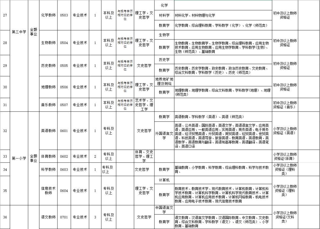 嫩江最新招聘信息概览与观点论述
