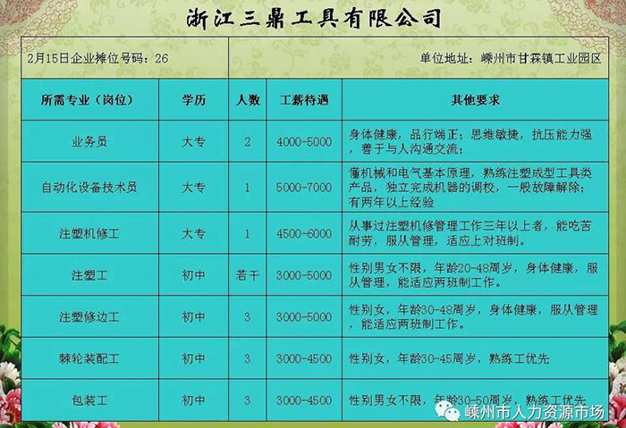 杭州最新招聘信息查询及求职指南