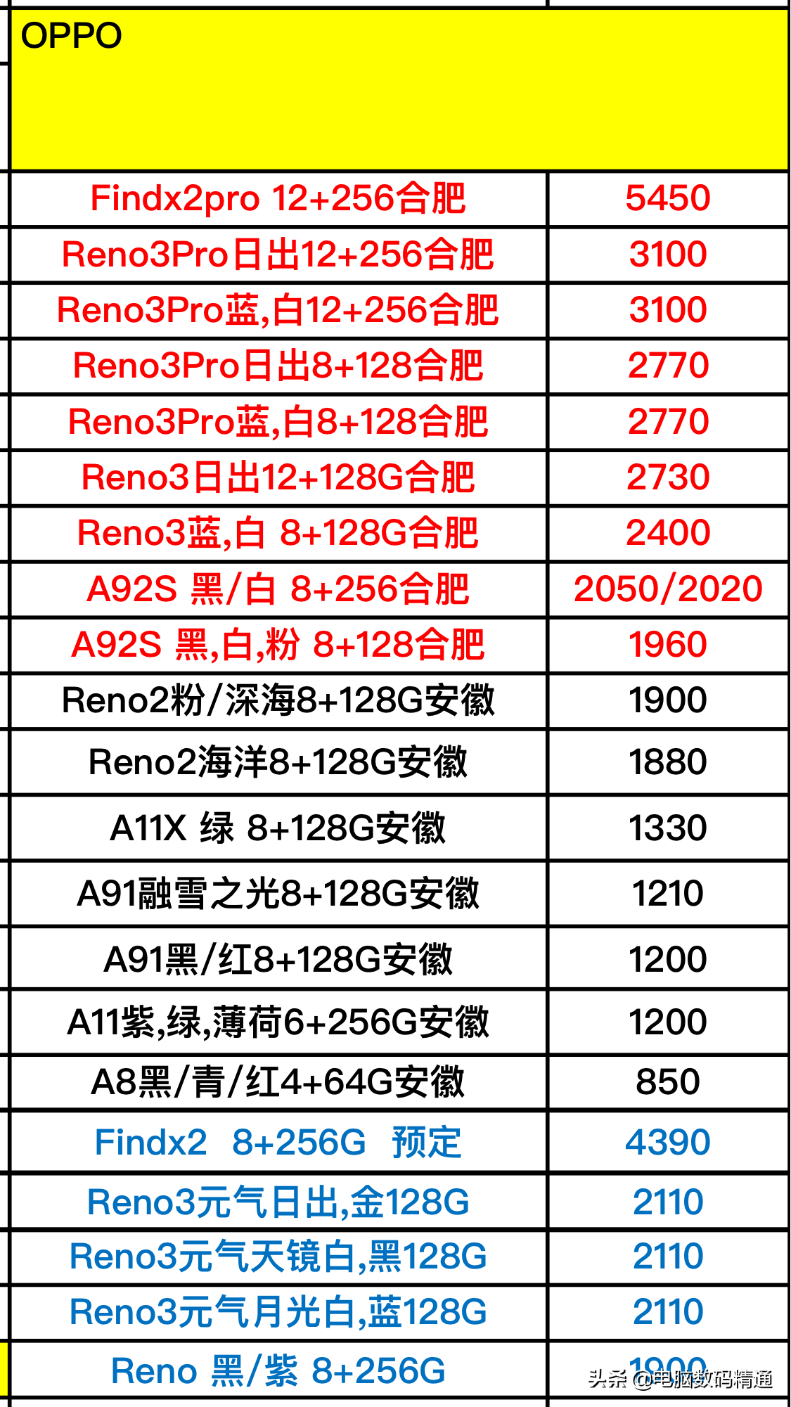 OPPO最新款手机价格解析，全面洞悉市场最新行情
