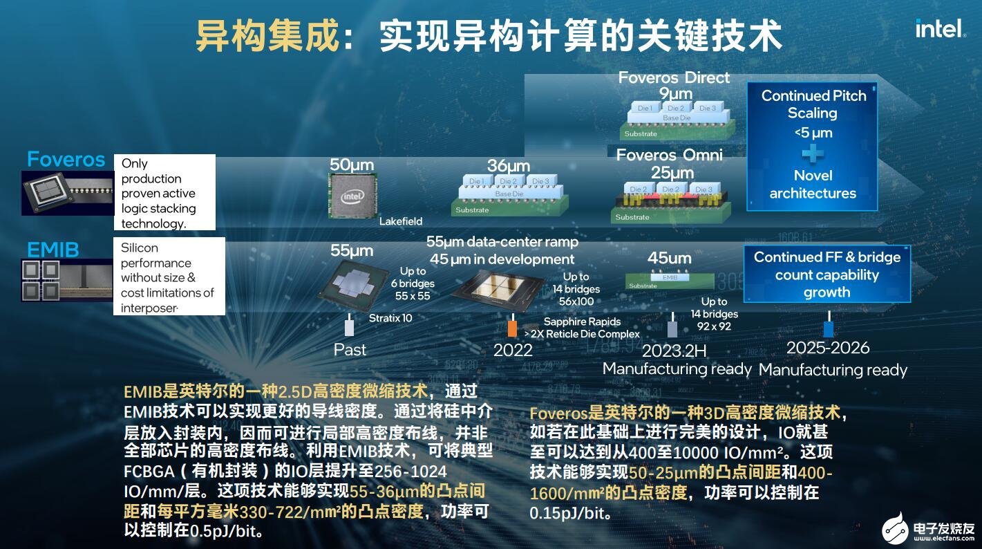 EDIUS最新版，变化中的学习之路，自信与成就的力量之源