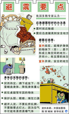 昨天地震最新消息详解及应对步骤指南