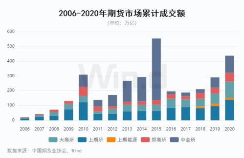 文化艺术交流与策划 第180页