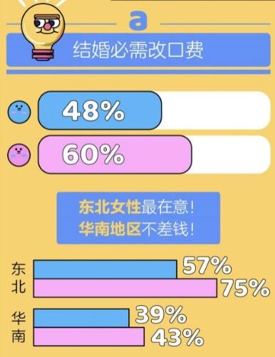 科技助力婚恋时代，最新男女结婚年龄智能助手为您导航