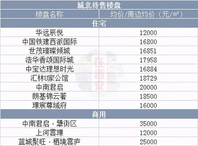 扶沟房价最新动态，全面指南与步骤详解