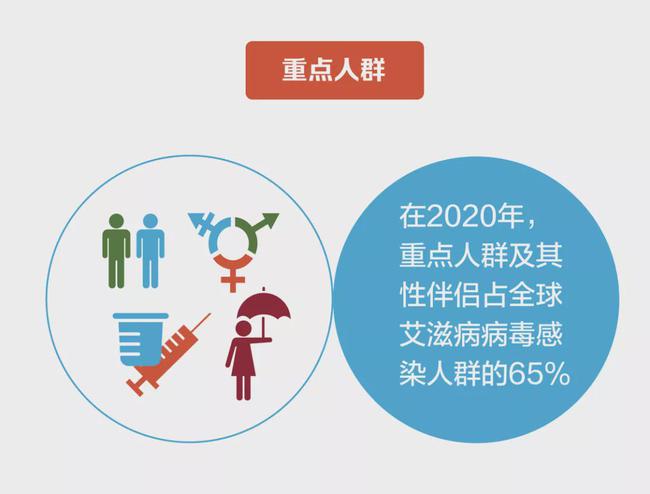 艾滋病治疗最新进展综述，突破与创新在持续推动