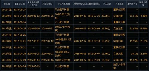 王亚伟最新持股查询指南，初学者与进阶用户适用