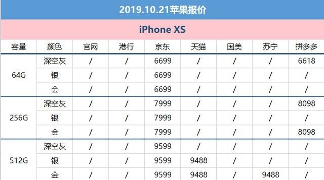 最新手机报价大全，时代见证与科技的脉搏