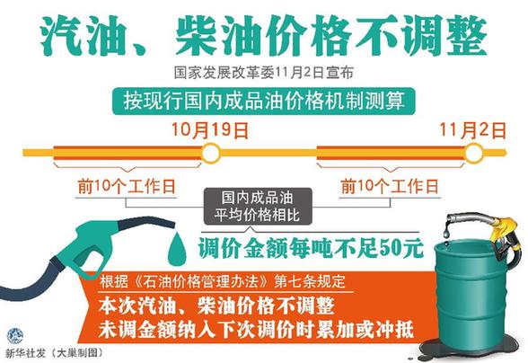成品油管理办法最新详解，最新成品油管理步骤指南