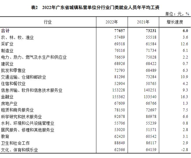 广东省最新定额下的温馨日常概览