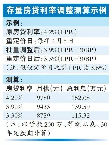 重庆房贷利率最新动态，解读最新消息与趋势发展