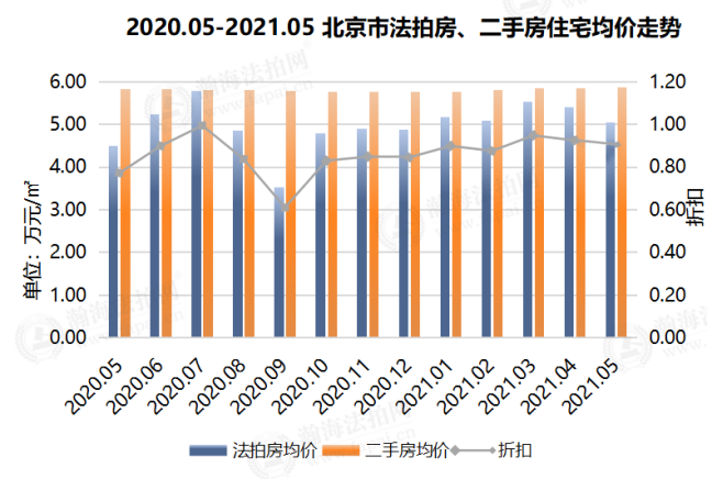 北京二手房最新价格全面指南