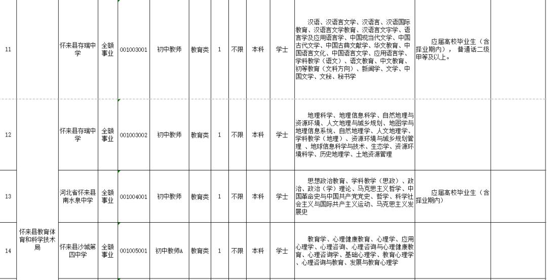 蓟县最新招聘信息全面概览