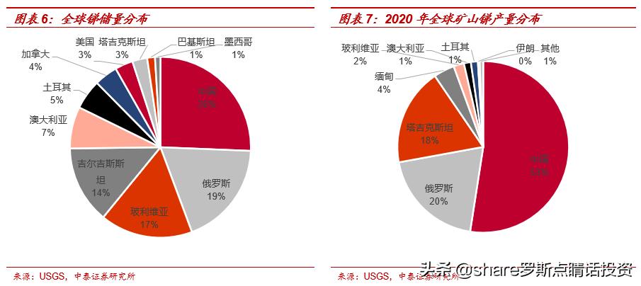 最新锑价动态，金属世界的独特篇章