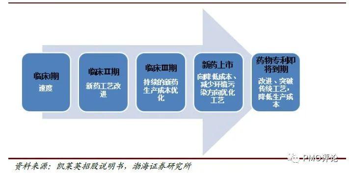 GMP最新版本引领制药行业全新标准