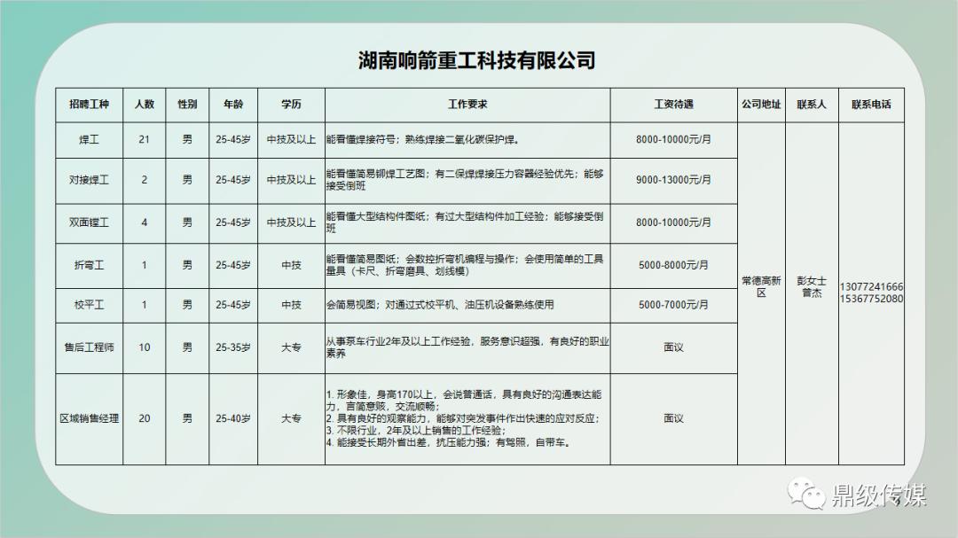 攸县最新招聘信息概览，最新岗位与求职指南