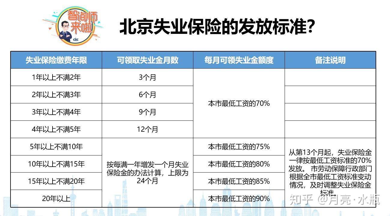 探寻小巷深处的特色小店，揭秘失业金最新规定