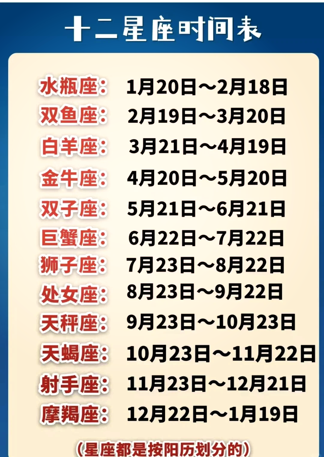 最新十二星座日期观点论述揭秘