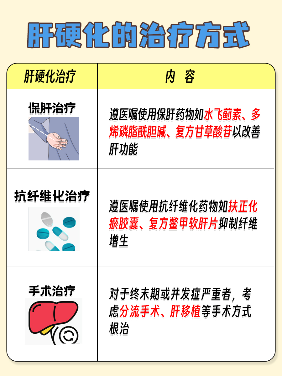 肝硬化最新治疗方法的研究与进展