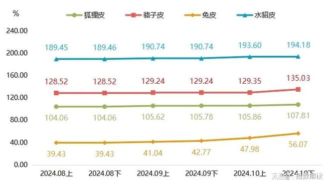 貂皮最新价格行情,貂皮最新价格行情分析