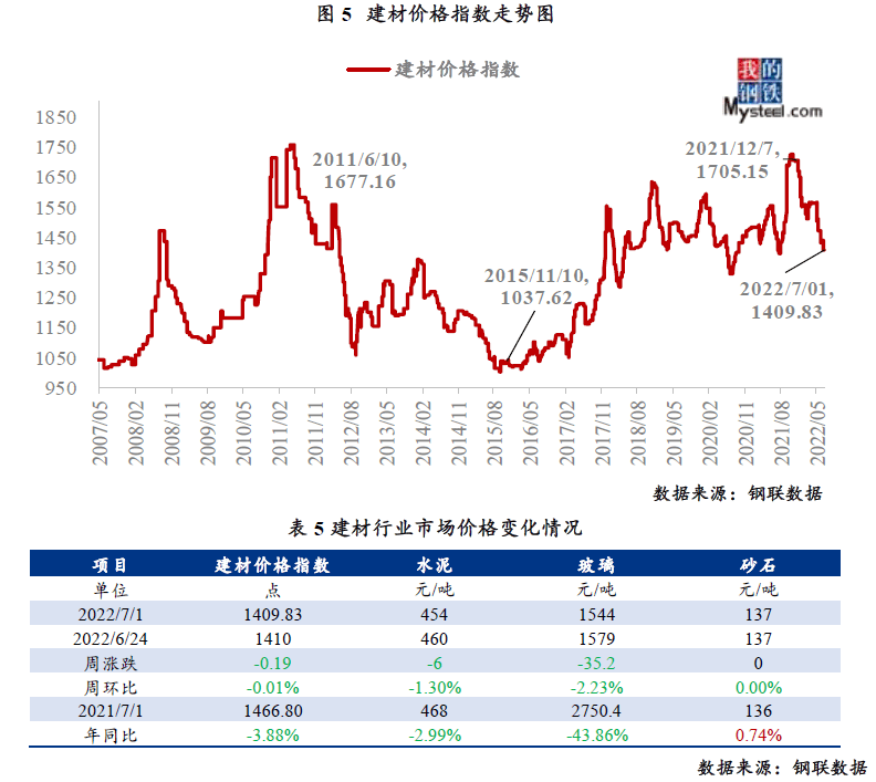 螺纹钢现货最新价格动态，市场走势、影响因素与行业洞察