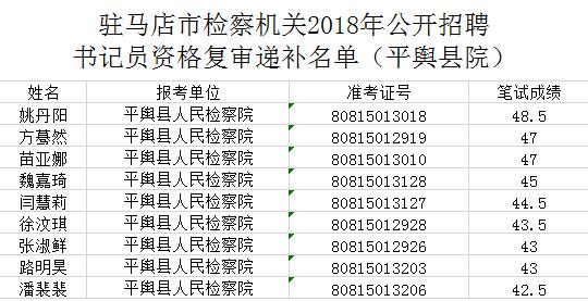 平舆招聘网最新招聘信息及其求职步骤指南