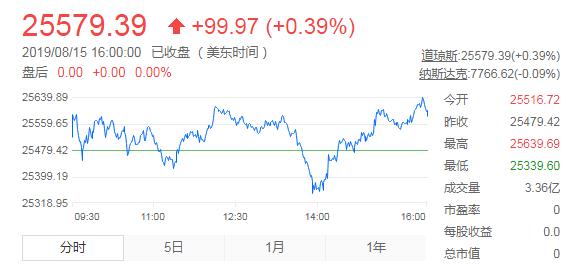 美国股市指数最新行情,美国股市指数最新行情详解，如何获取并分析股市数据