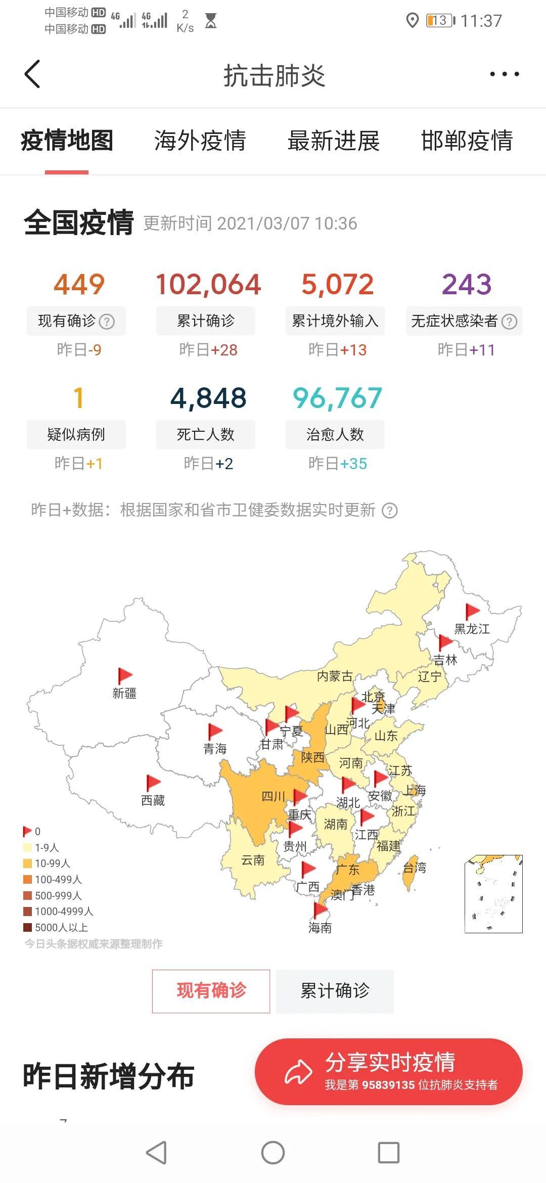 最新的车情况,最新的车情况