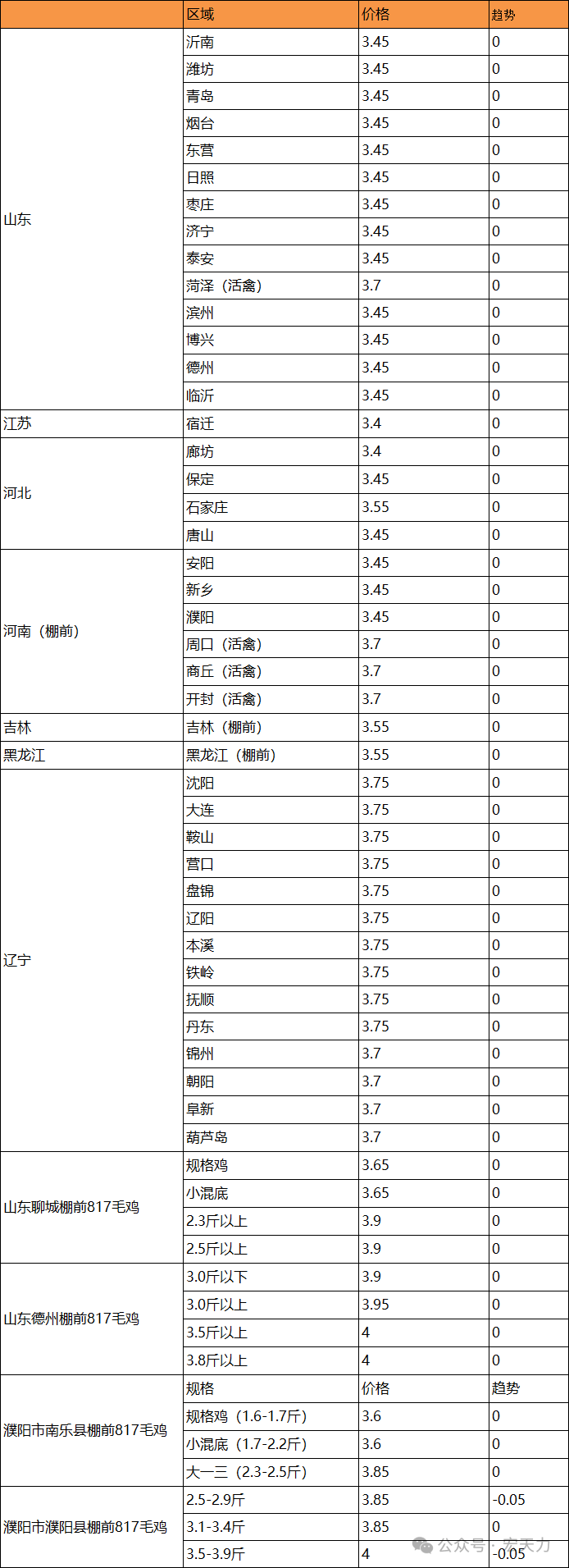 MV拍摄 第38页