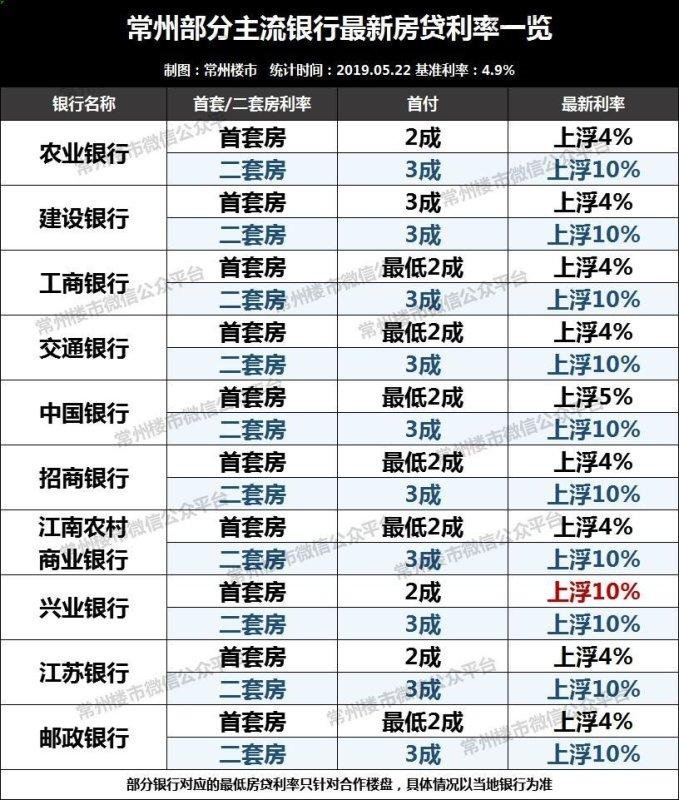揭秘常州最新房贷利率，购房者福音来临！🏠✨
