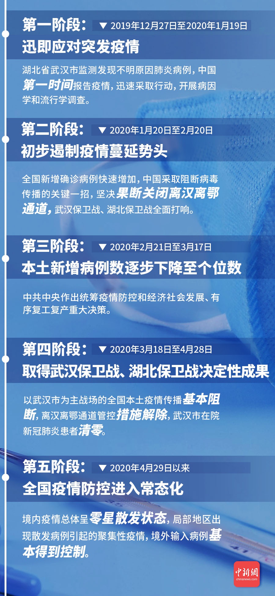 全国疫情最新消息，科技前沿助力战疫，智能新品重塑防护体验