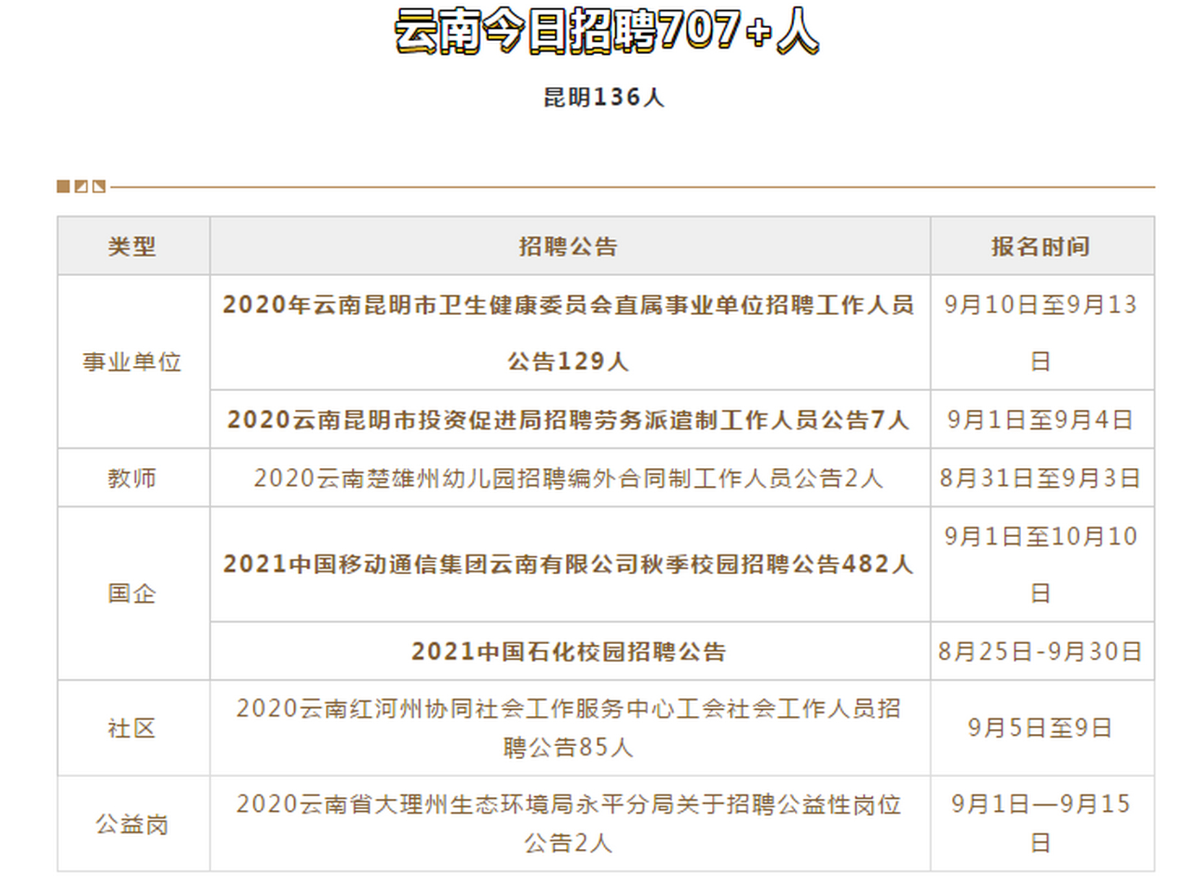 寻甸最新招聘信息,寻甸最新招聘信息——开启你的职场新征程