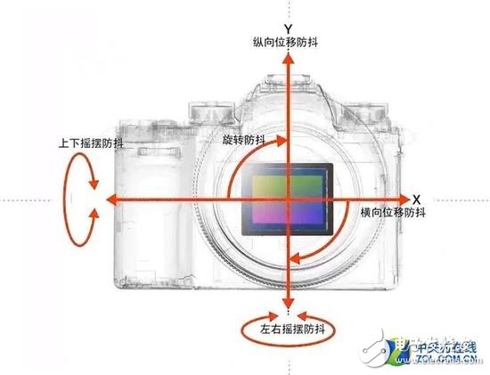 单反相机最新,单反相机最新动态及其发展趋势，一种观点阐述