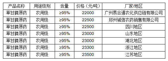 草甘膦最新报价,草甘膦最新报价，科技革新，绿色革命的先锋