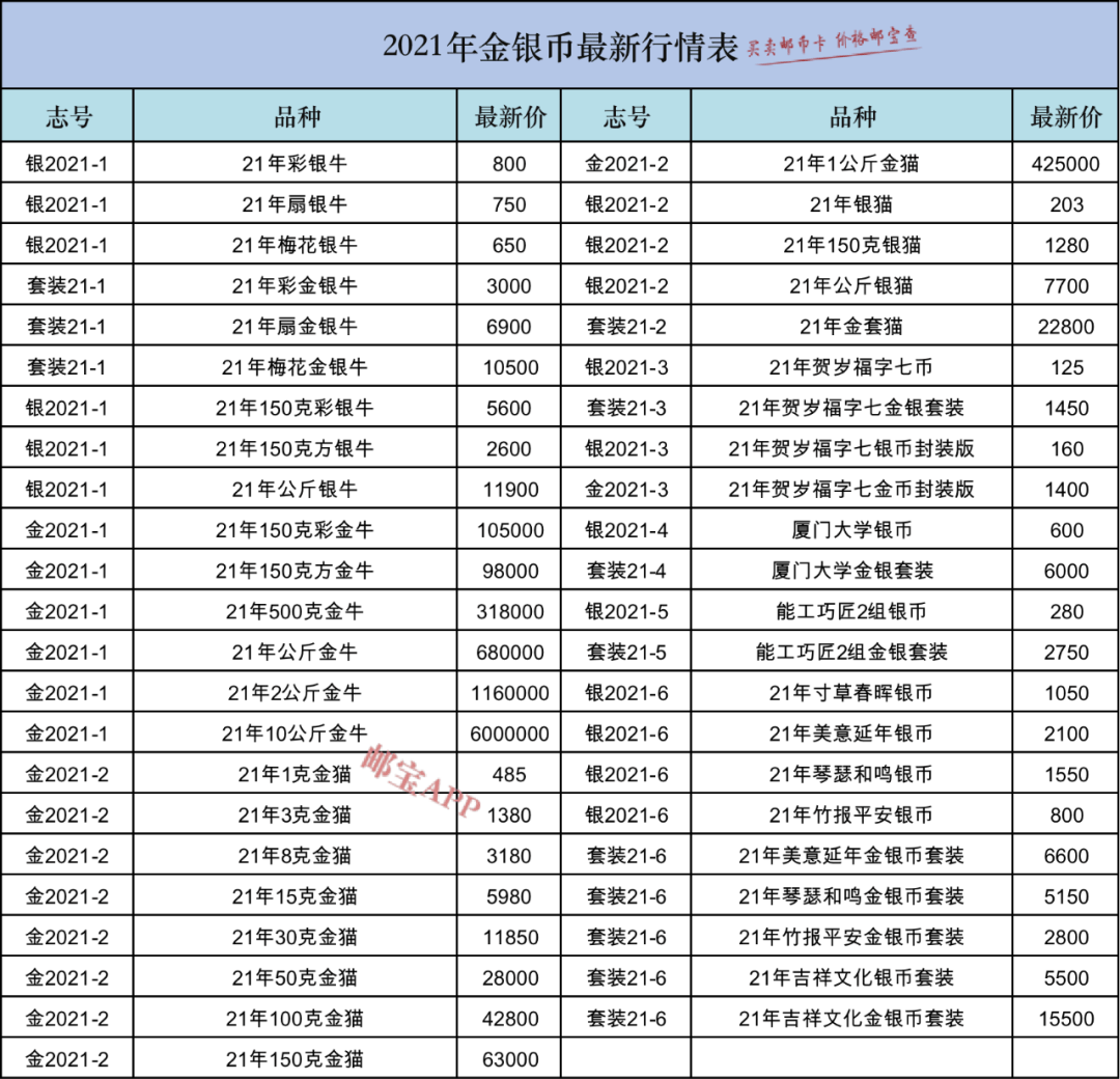 🌟金银币最新行情报告🌟