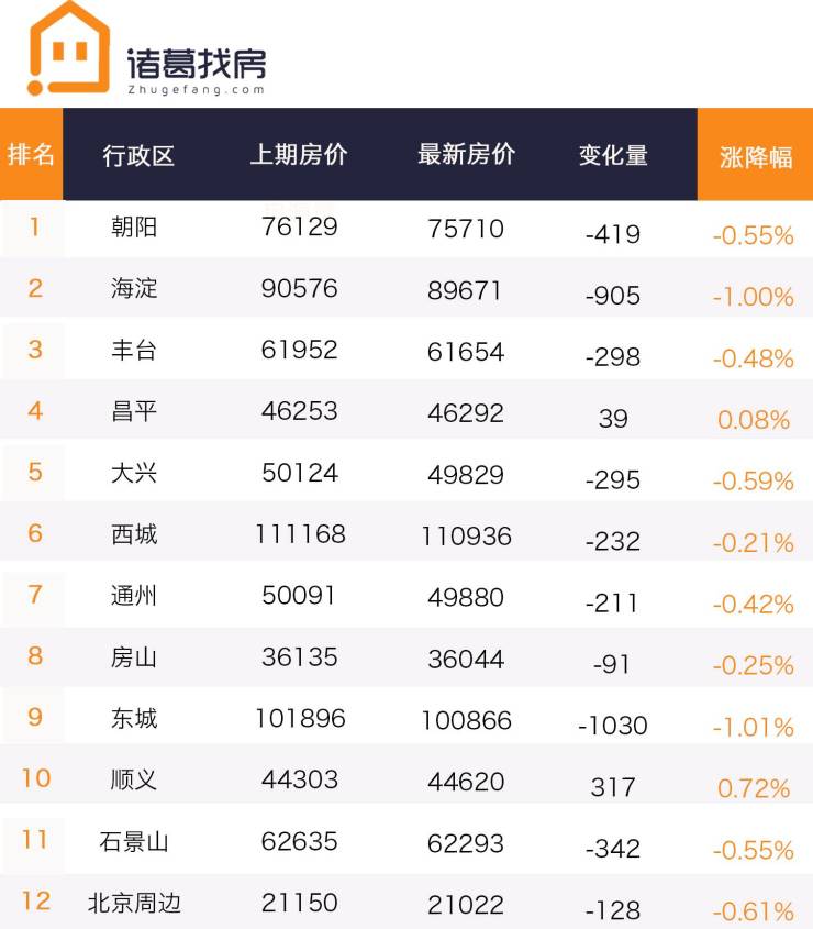 北京通州房价最新消息,北京通州房价最新消息，全面指南