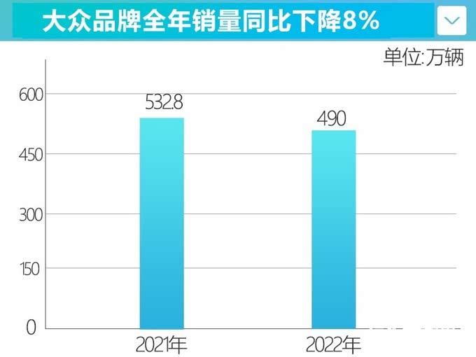 大众汽车最新降价动态，市场趋势与消费者反应分析