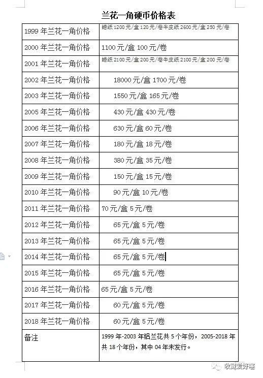 最新硬币收藏价格表，小巷宝藏小店的秘密