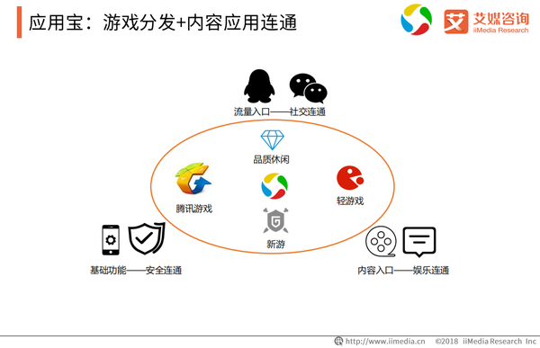最新应用宝，一站式应用管理，数字生活新体验启动器📱