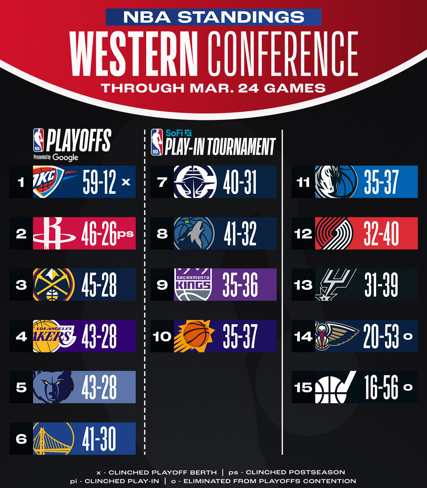 NBA最新战况排名，篮球巨擘重塑时代秩序