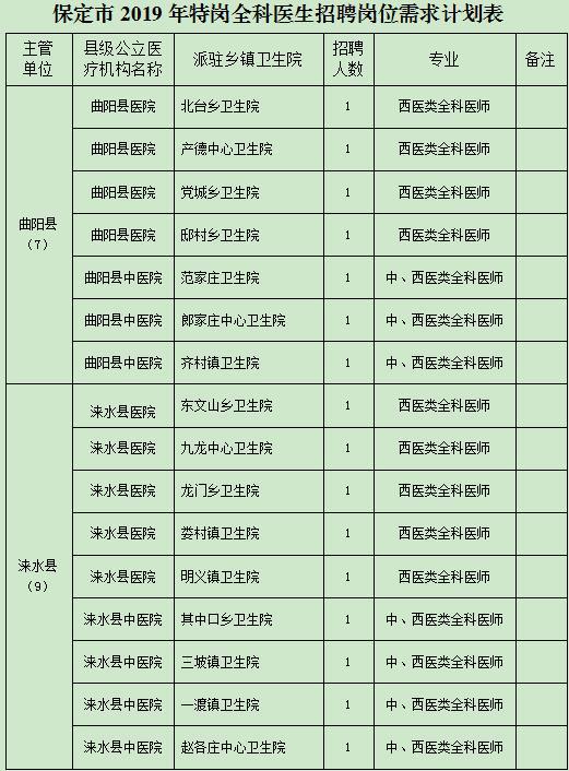 保定市最新招聘信息及其步骤指南