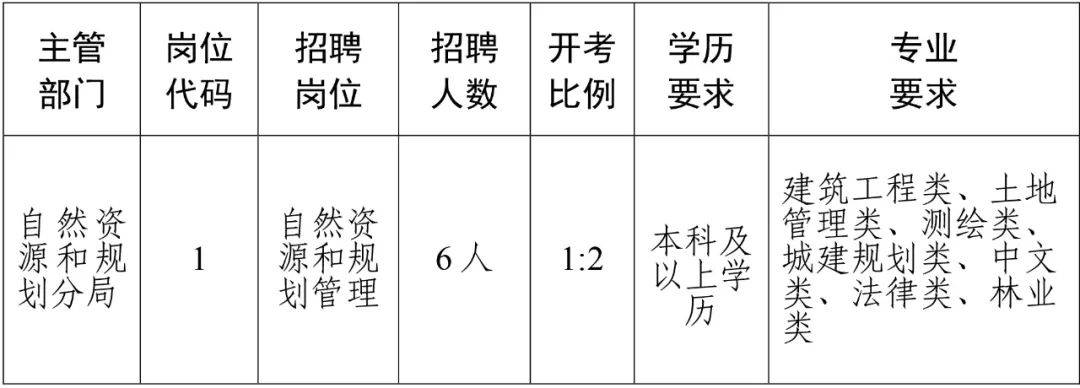 黄州招聘网最新招聘信息汇总，行业职位一网打尽