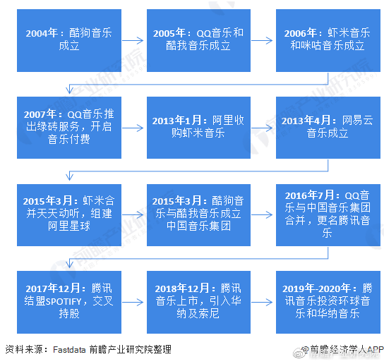 科技重塑城市，最新划分引领未来生活体验