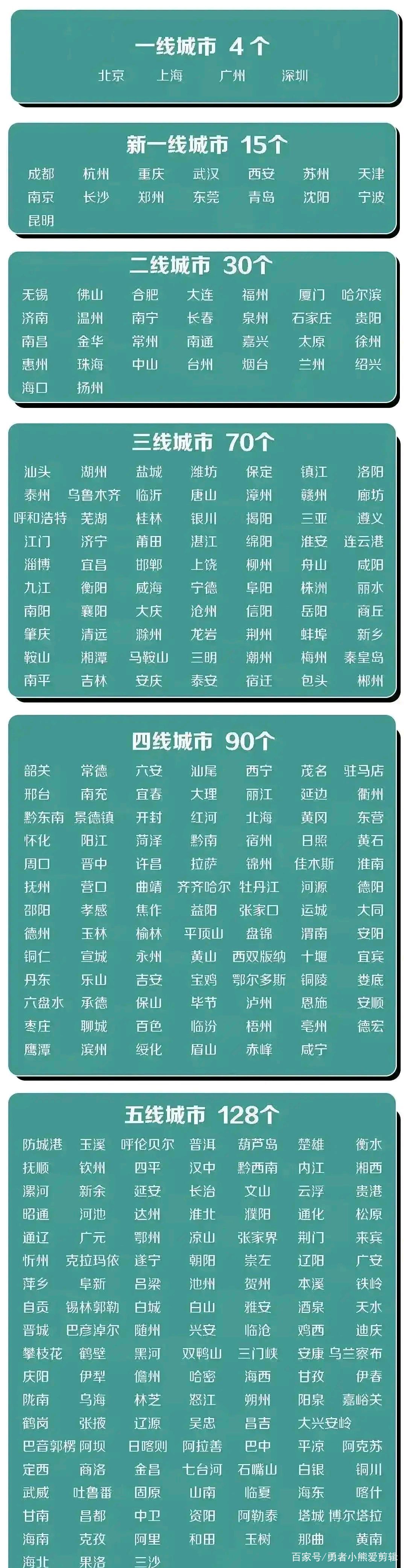 最新城市划分详解，一步步指导你的城市划分之旅