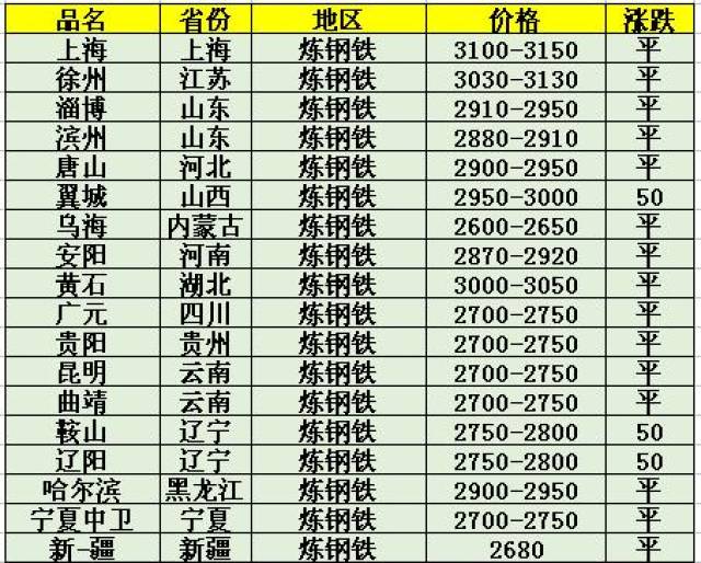 云南废铁价格最新动态，最新行情报告