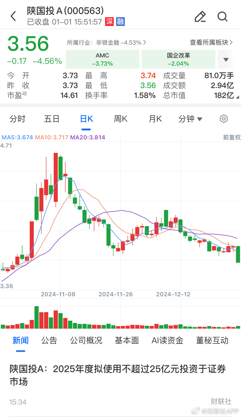 陕国投最新动态回顾与展望