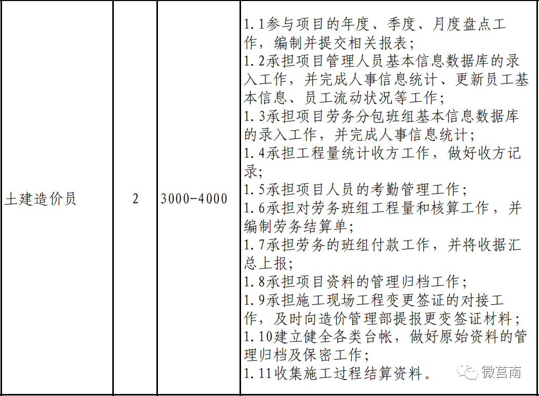 莒南县最新招聘信息汇总