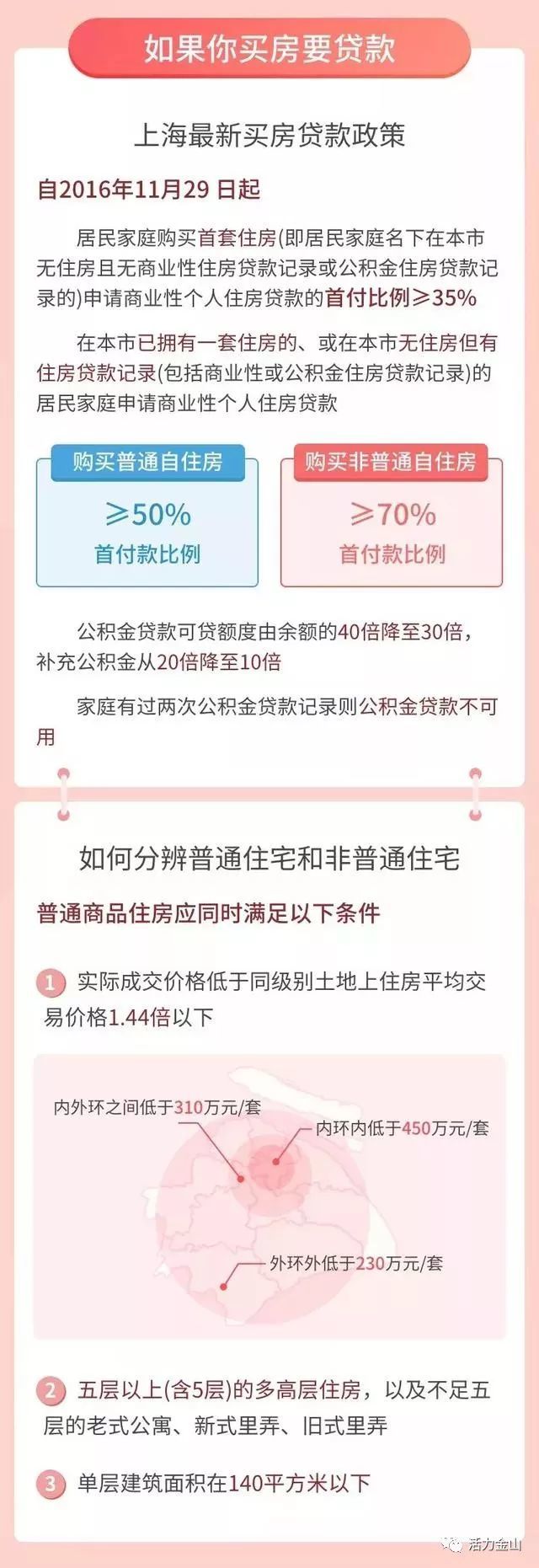 上海二手房最新政策解读及重磅更新🏠📣
