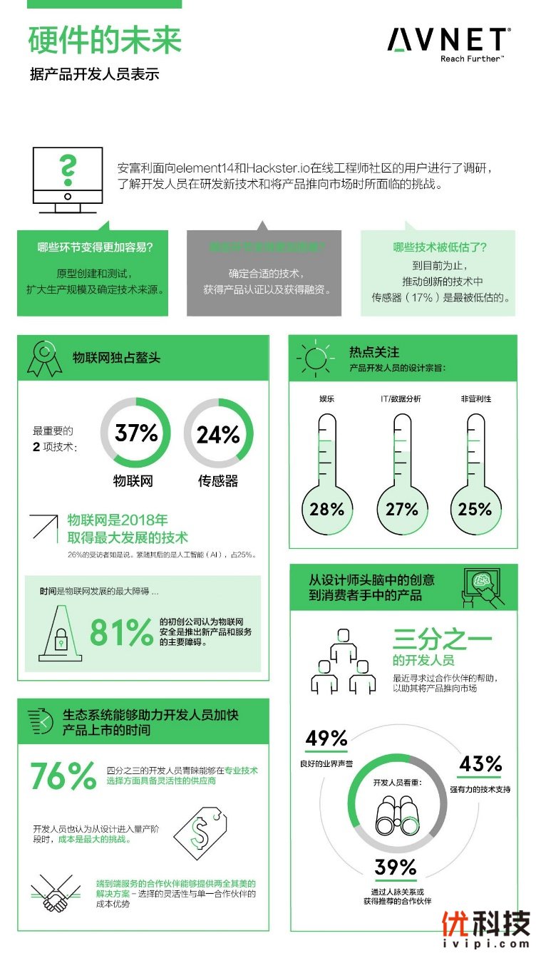 未来科技产品概览，最新图表引领潮流的产品介绍