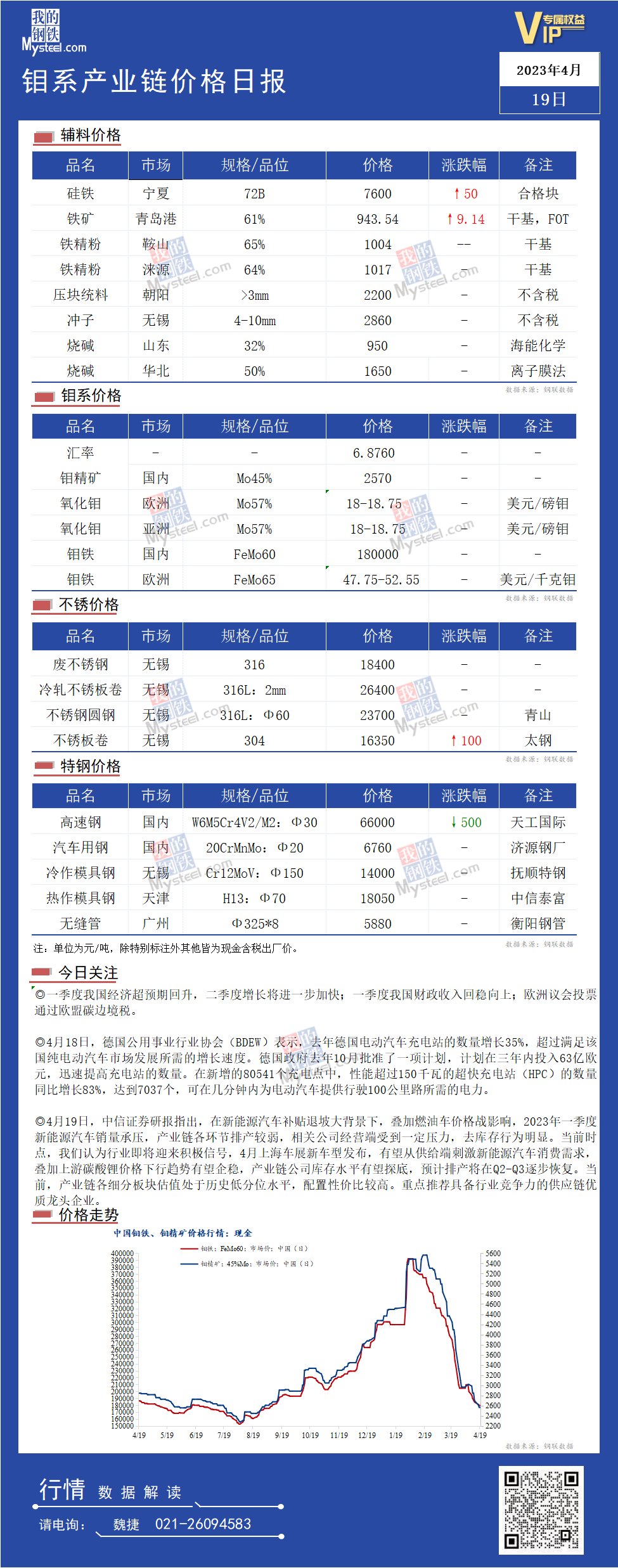 最新钼价格动态分析与趋势预测